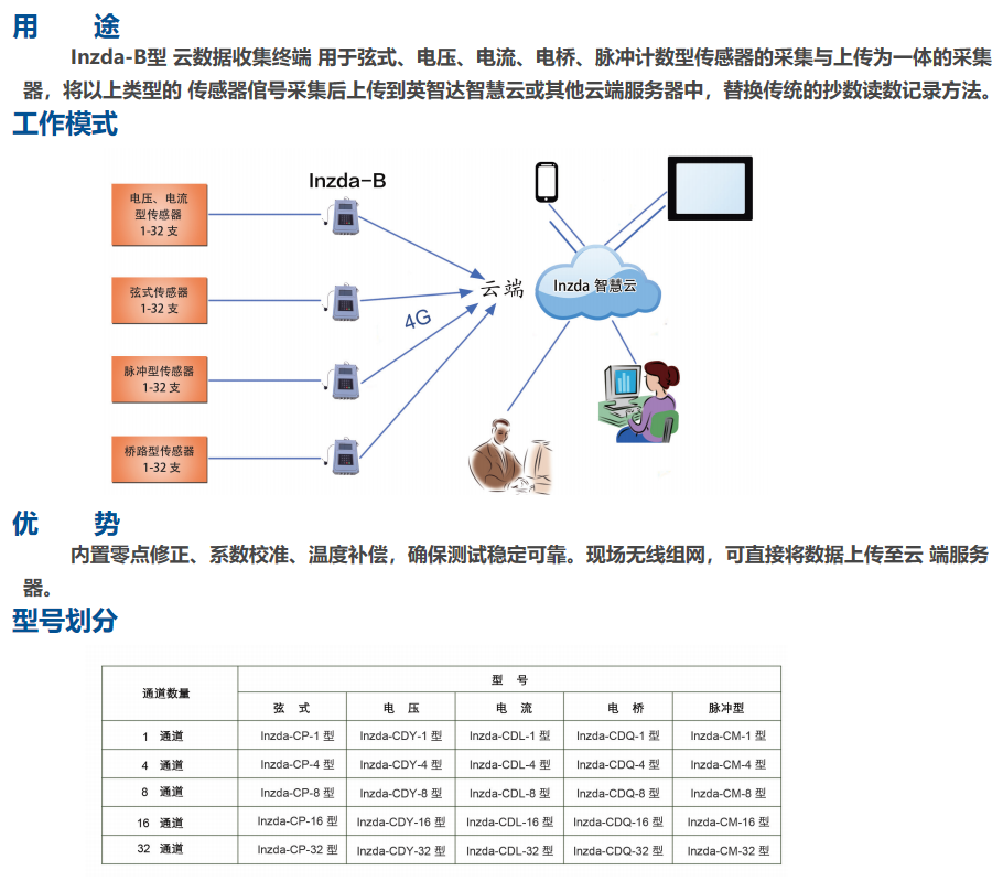 Inzda-B型云数据收集终端介绍