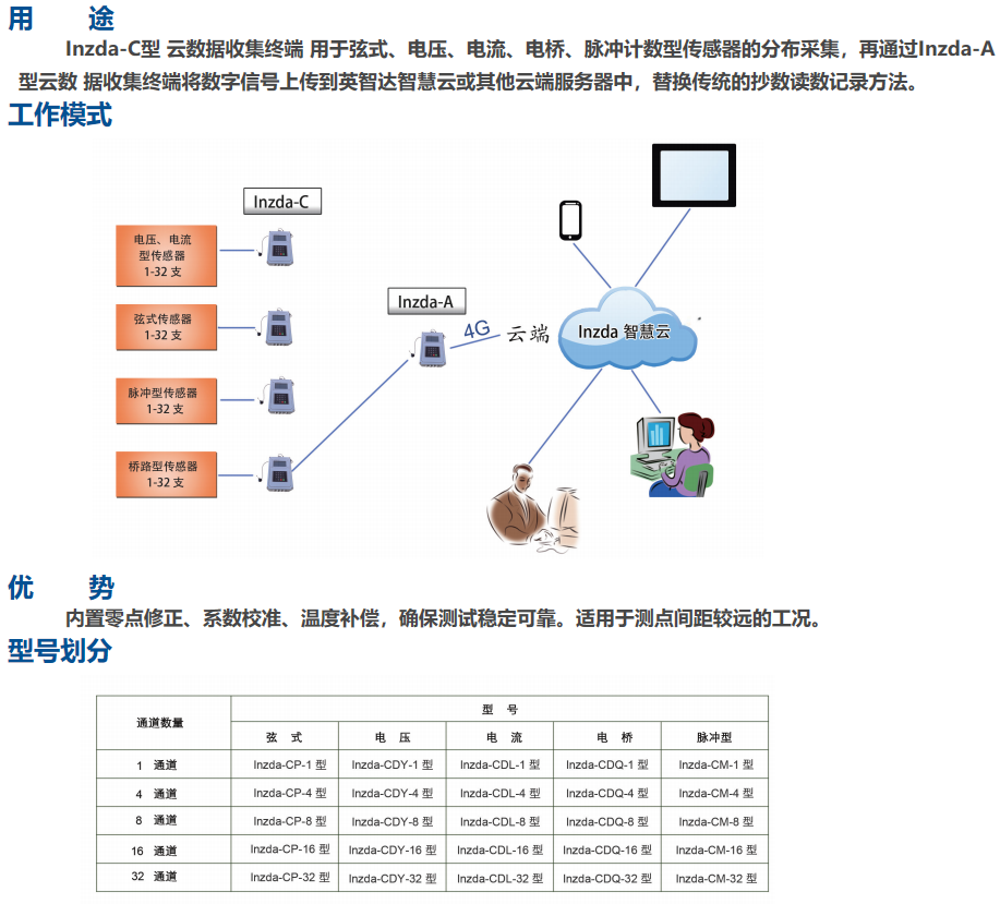 Inzda-C型云数据收集终端介绍