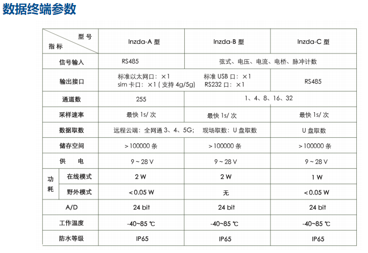 采集端参数